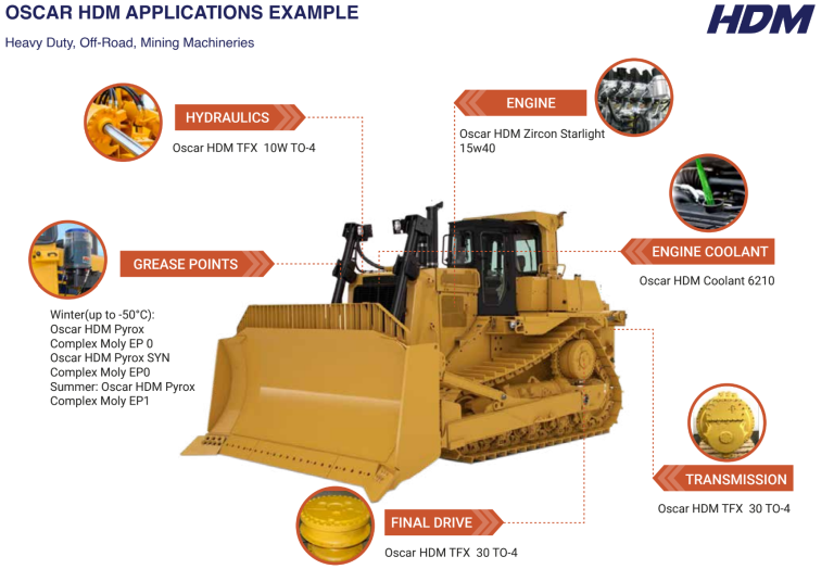 The Future Of Ester Lubricants In Sustainable Practices